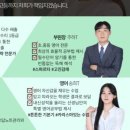 더셀럽학원