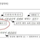 ox 정당파트 질문드립니다. 이미지