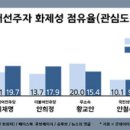 매일경제신문대전지사