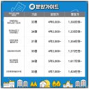 번영로(유통단지) 이미지