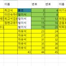 5월보령죽도상하원행35 이미지