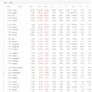 대원석유상사 이미지