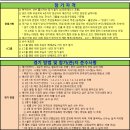 제4회 헥사컵 여자단식 4그룹 24드로(06.12 금 오전9시) 요강 이미지