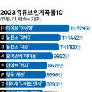 2023년 유튜브 뮤직 연간 순위 top10 이미지