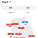 충청주유소 이미지