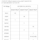 지웰호랑이약국 이미지