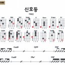 통통 튀는 통기타 연주 이미지