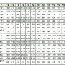 1월19일 대구광역시 실거래 이미지