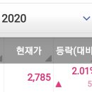 아이(I)메디칼 이미지