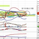 KT(030200) - 주가회복과 통신주 전망 이미지