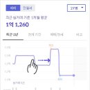 (주)청호건설 - 증평군 삼보로5길 12 | (주)청호건설