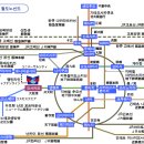 베이에리어 - 텐포잔 하버빌리지 이미지