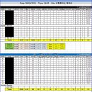 [참가신청마감] 제9회 잠동STARTERS盃 동호회 리그&토너먼트 이미지