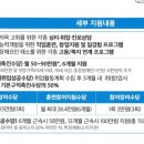 안성성심간호학원 부설 요양보호사교육원