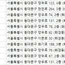 서울앤플란트치과의원 이미지