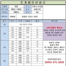 한마음공인중개사무소 이미지
