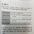 음주운전 2회 이상 질문이요 이미지