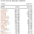 상동 469 이미지