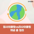 ESG실천 커피박 활용 업사이클링 (자동차 번호판, 도어벨, 키링) | [환경교육 자료] 업사이클링 새활용vs리사이클링 재활용 개념 총 정리(가치쿡쿡)