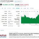 주식회사 바이오파마