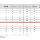 사직동행정복지센터 이미지