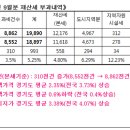 경기도, 9월 정기분 재산세 등 1조 9,890억 원 부과 이미지