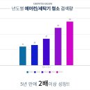 최정예홈케어아카데미 이미지