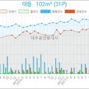 연세세인트성형외과의원 이미지