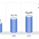 바커케미칼코리아 공채정보ㅣ[바커케미칼코리아] 2012년 하반기 공개채용 요점정리를 확인하세요!!!! 이미지