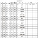 시도15호선 이미지