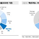 해성IT 이미지