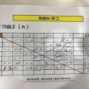 신바람탁구클럽 | 일기]탁구레슨/멘탈좀잡아보자/문덕하와이탁구클럽/포항탁구/포항탁구장/남구탁구장/오천탁구장/하와이...