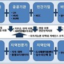 해돋이새뜰마을 이미지