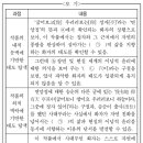 태평여관 | 26-14 고전시가 기출 분석