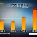 싱그린농원 - 청도군 봉기로 60 | 싱그린농원