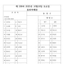 황운수 Daum카페