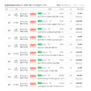 광교둥지252-4800공인중개사사무소 이미지