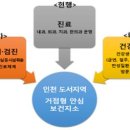 연평보건지소 이미지