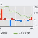 (주)원익피앤이