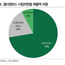 (주)멀티캠퍼스