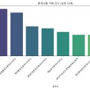 궁전부동산공인중개사사무소 이미지