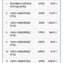 유병자 보험 봐주세요 이미지