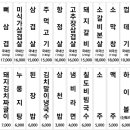 심곡연탄집