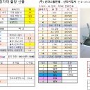 경량 철골 천정재 및 경량 칸막이, 행거도어, 큐비클, SGP판넬 자재 물량산출 이미지