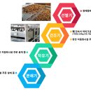 비에스팜 이미지