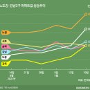 집값 '고점경고'보다 '벼락거지 될까' 더 무섭다 - 퍼옴 이미지