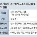 현대차 노조 “정년연장을” 쟁의 의결…자동차-조선업계 연쇄파업 우려 커져 이미지