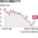 한국탄소배출권거래소 이미지