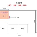 알앤디컨설팅연구소(주) 네이버블로그