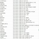 청담에비뉴제네시스 (청담에비뉴2동) | 고강동미용실